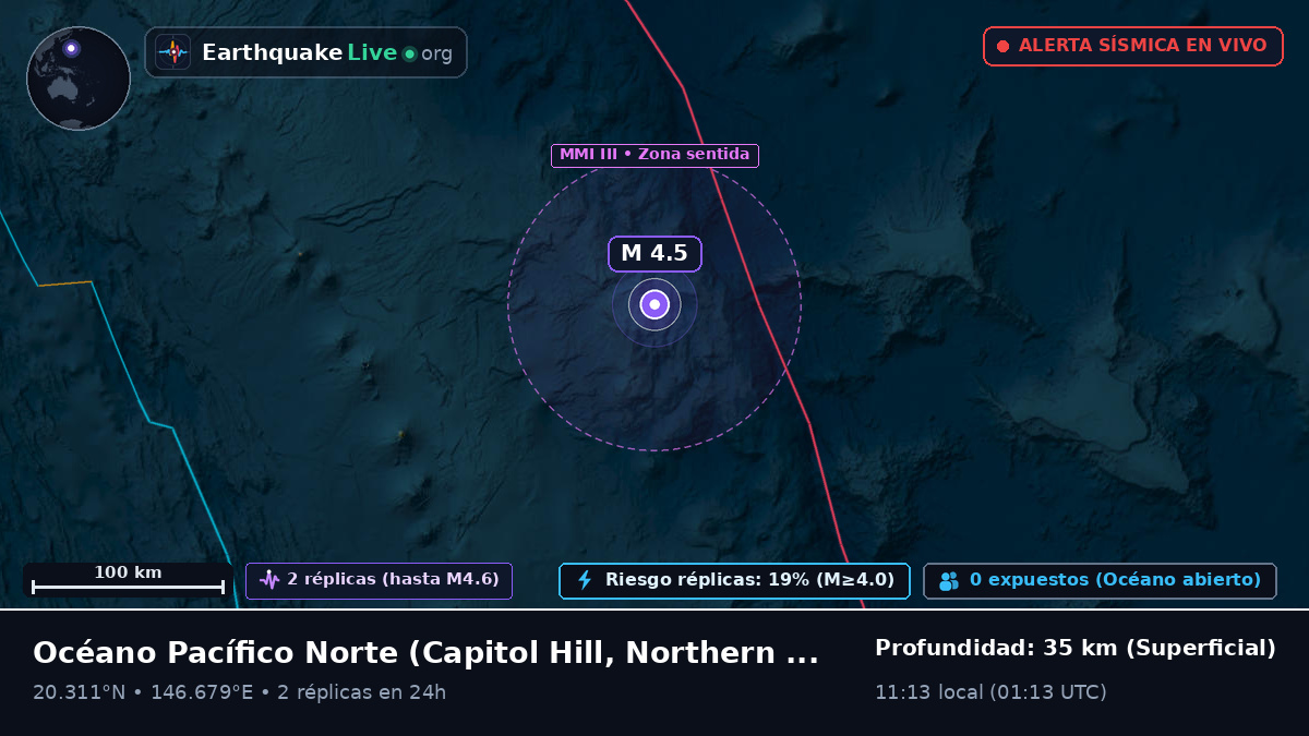 Océano Pacífico Norte (Northern Mariana Islands)