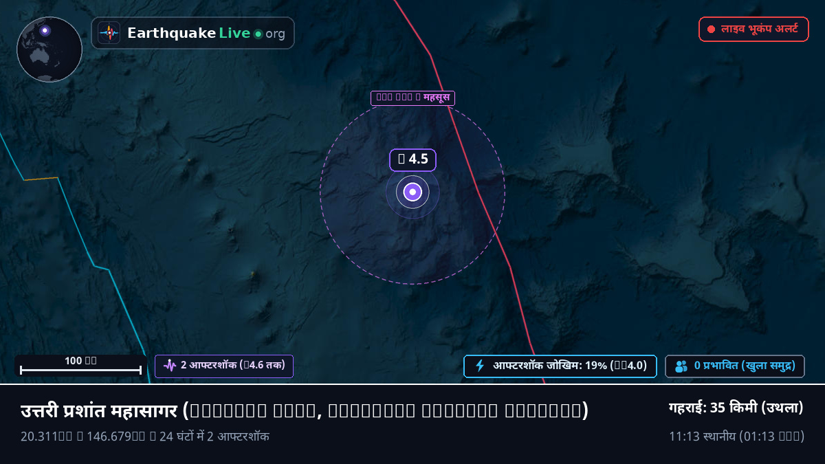 उत्तरी प्रशांत महासागर (Northern Mariana Islands)