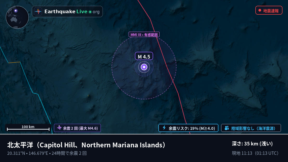 北太平洋 (Northern Mariana Islands)