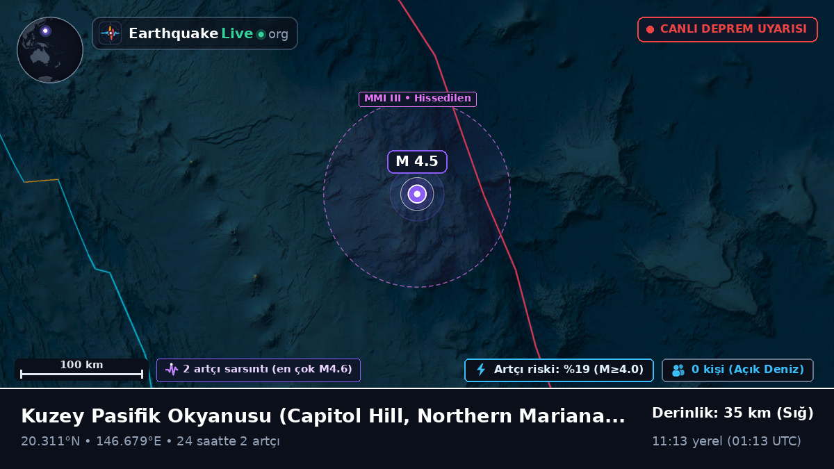 Kuzey Pasifik Okyanusu (Northern Mariana Islands)