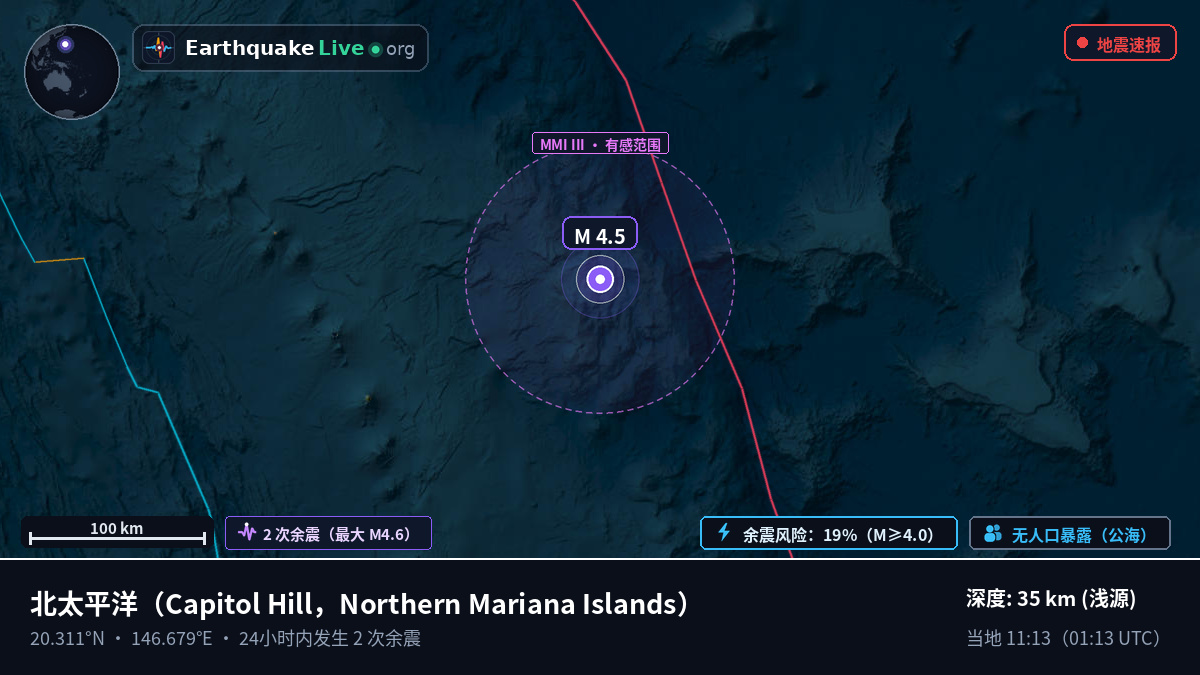 北太平洋 (Northern Mariana Islands)