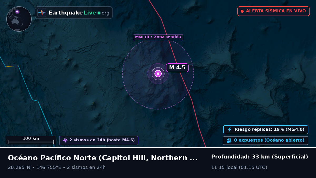 Océano Pacífico Norte (Northern Mariana Islands)