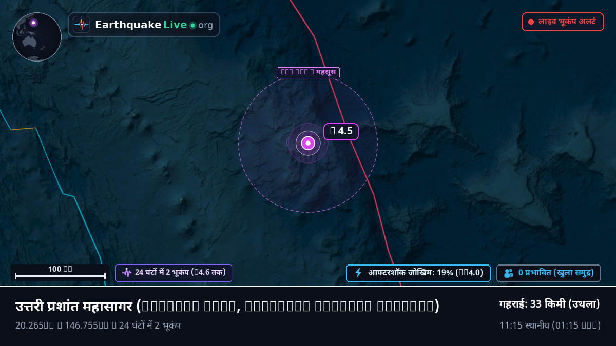 उत्तरी प्रशांत महासागर (Northern Mariana Islands)