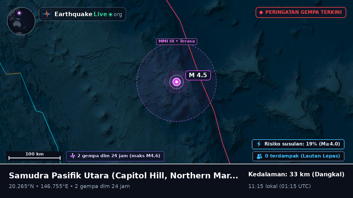 Samudra Pasifik Utara (Northern Mariana Islands)