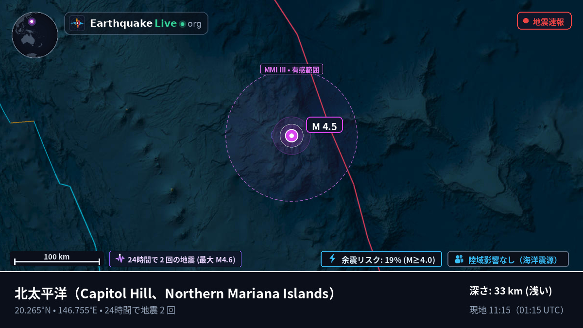 北太平洋 (Northern Mariana Islands)