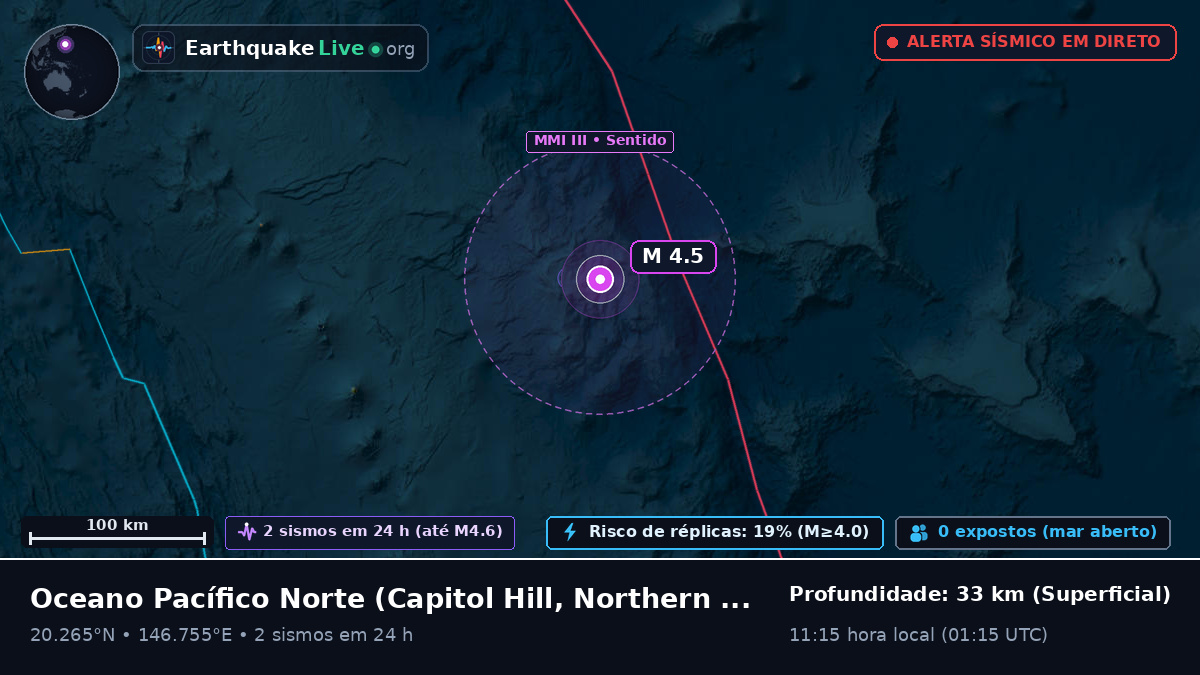 Oceano Pacífico Norte (Northern Mariana Islands)