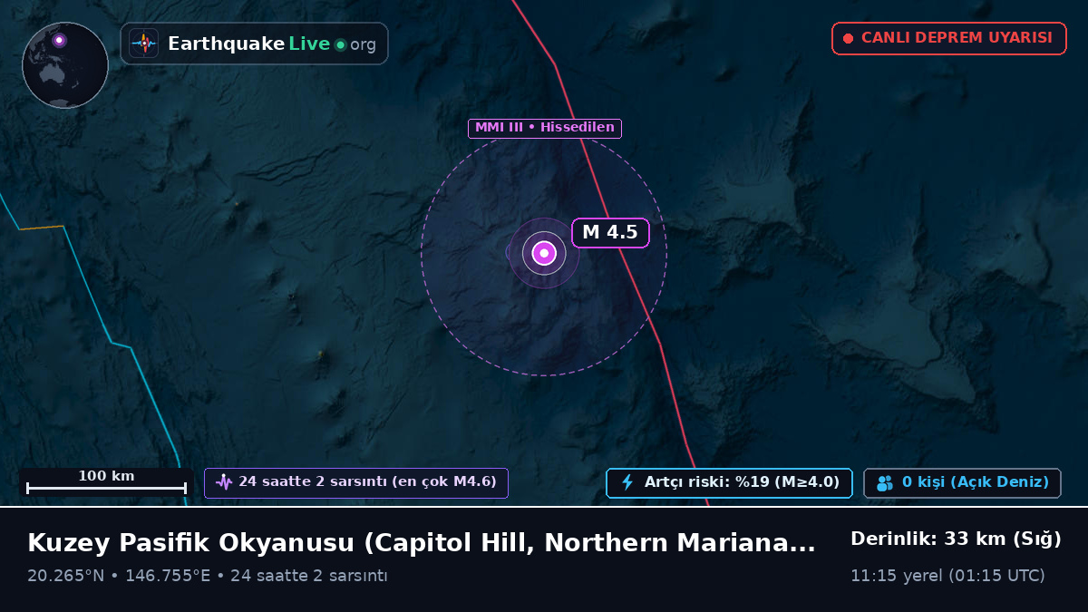 Kuzey Pasifik Okyanusu (Northern Mariana Islands)