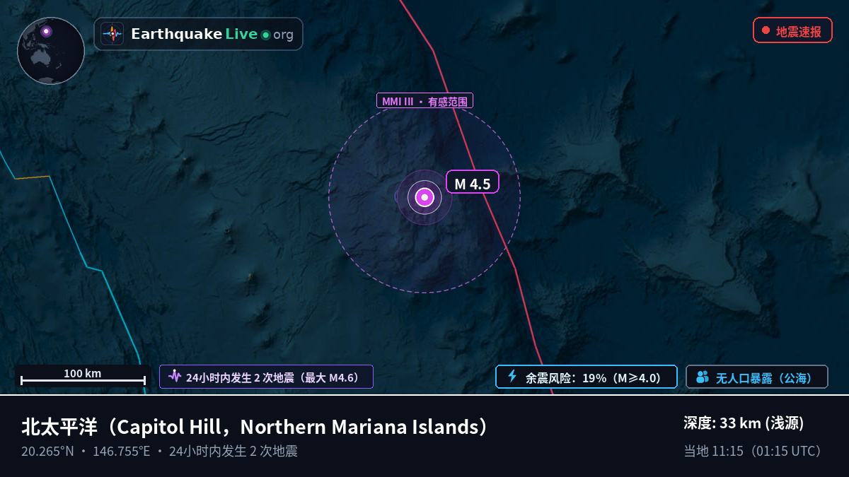 北太平洋 (Northern Mariana Islands)