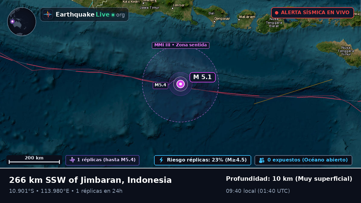 Océano Índico (Indonesia)