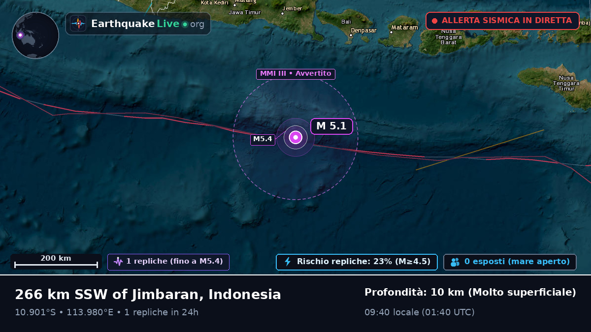 Oceano Indiano (Indonesia)
