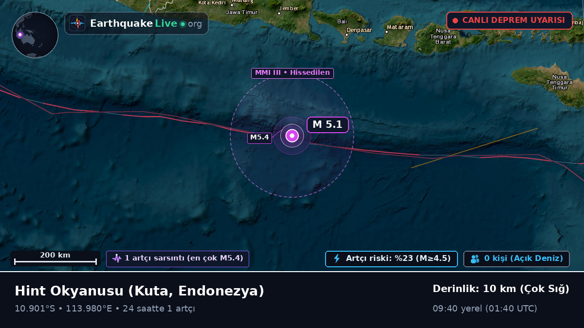 Hint Okyanusu (Endonezya)