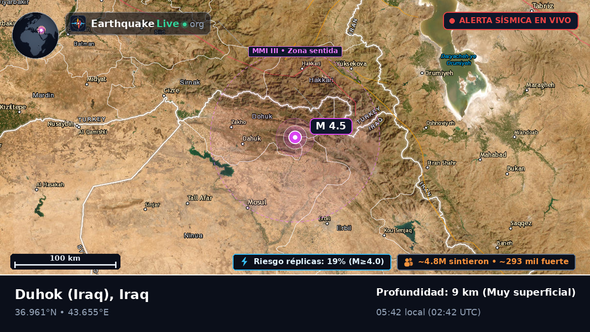 Dihok, Iraq
