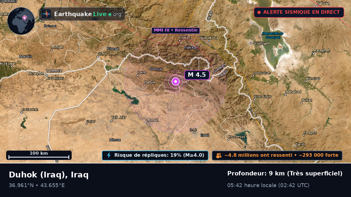 Dihok, Iraq