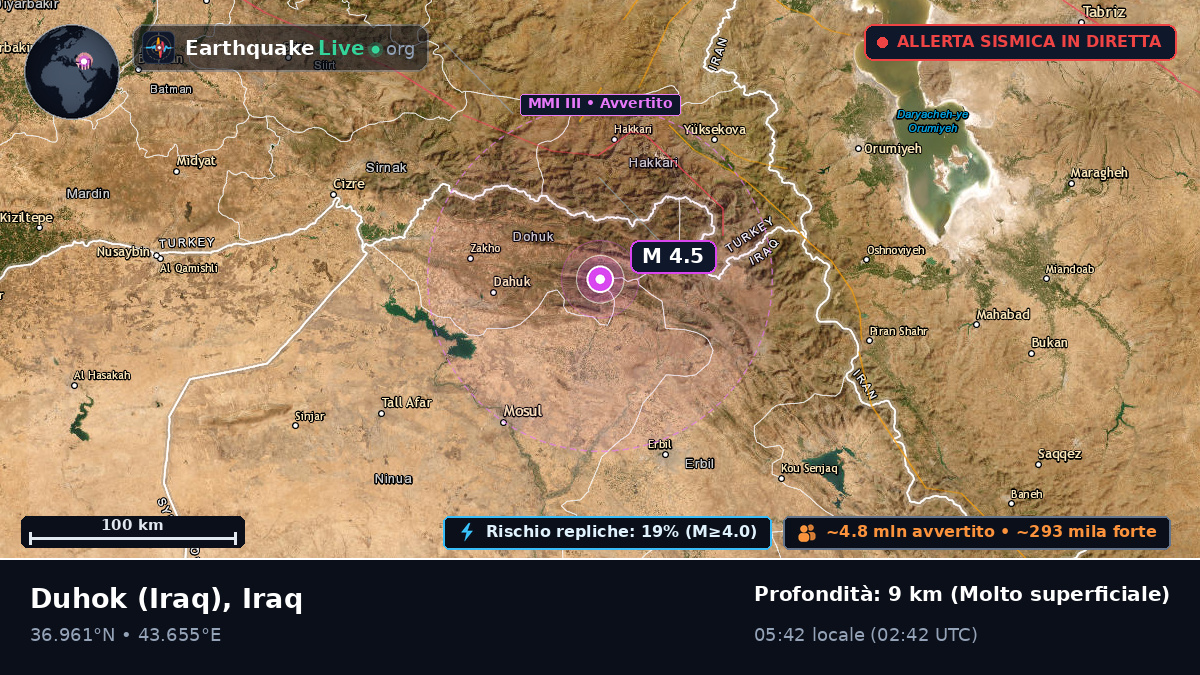 Dihok, Iraq