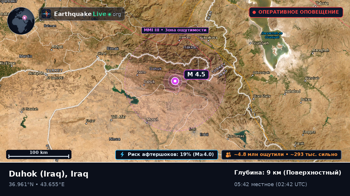 Dihok, Iraq