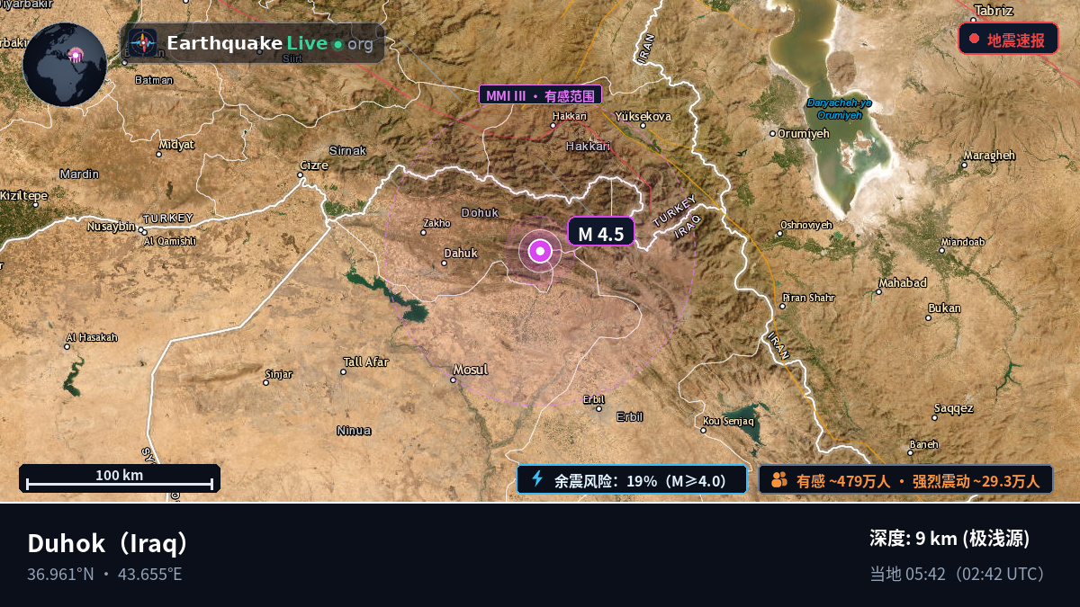 Dihok, Iraq