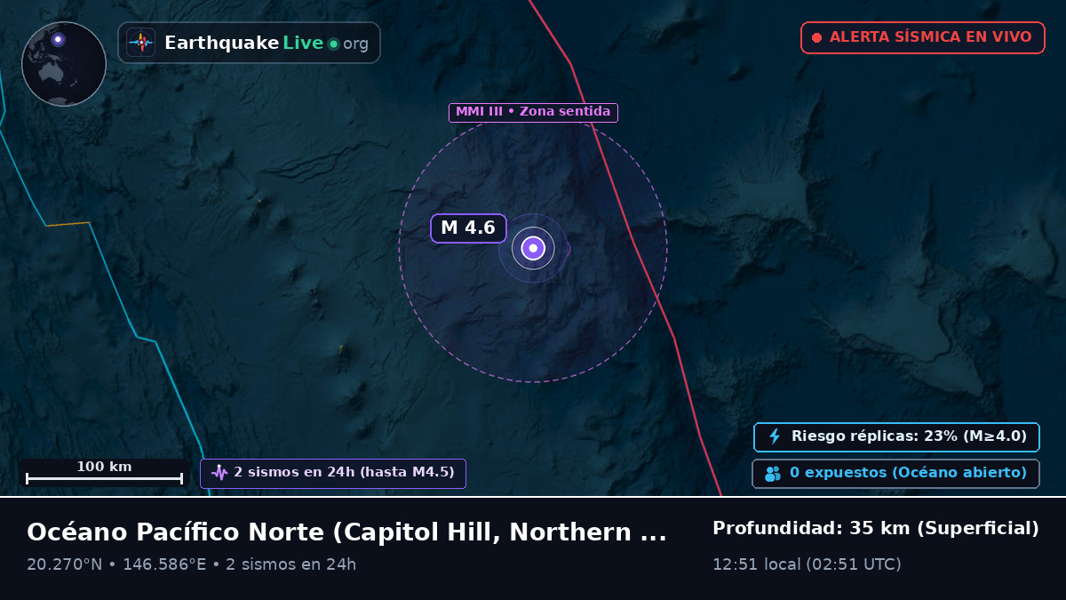 Océano Pacífico Norte (Northern Mariana Islands)