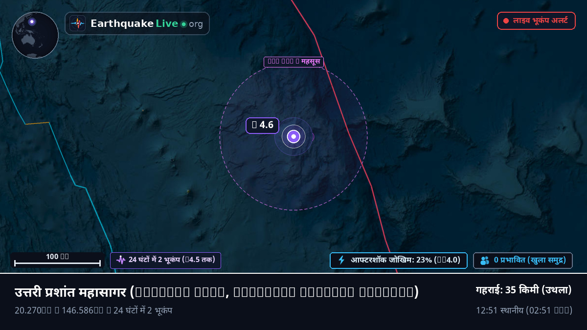 उत्तरी प्रशांत महासागर (Northern Mariana Islands)