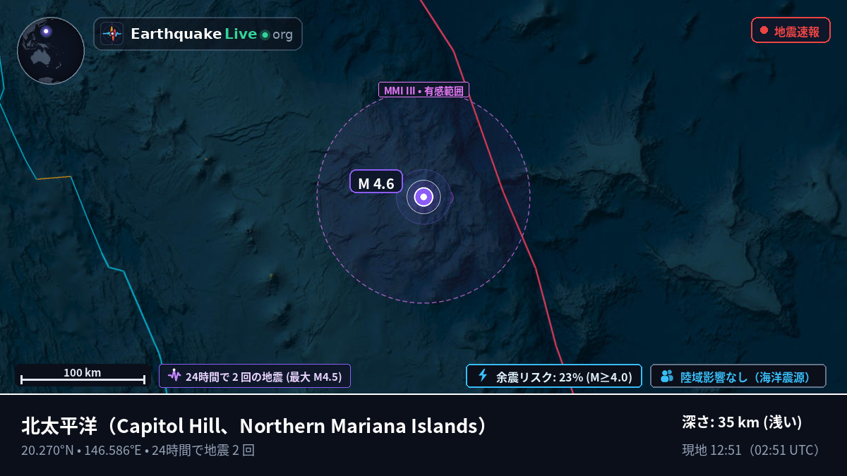 北太平洋 (Northern Mariana Islands)