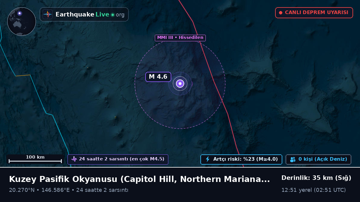 Kuzey Pasifik Okyanusu (Northern Mariana Islands)