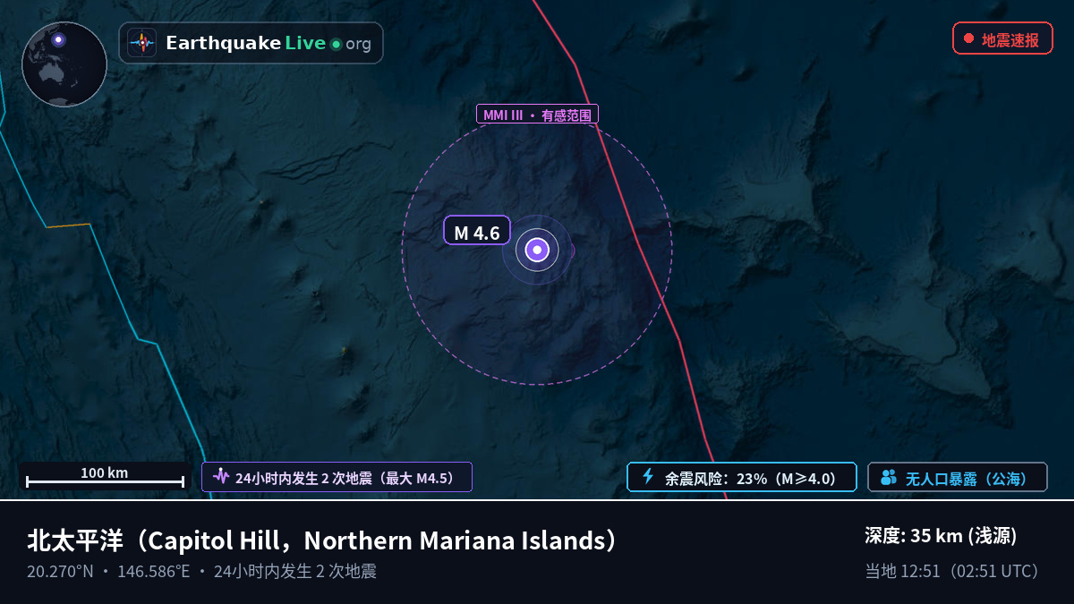 北太平洋 (Northern Mariana Islands)