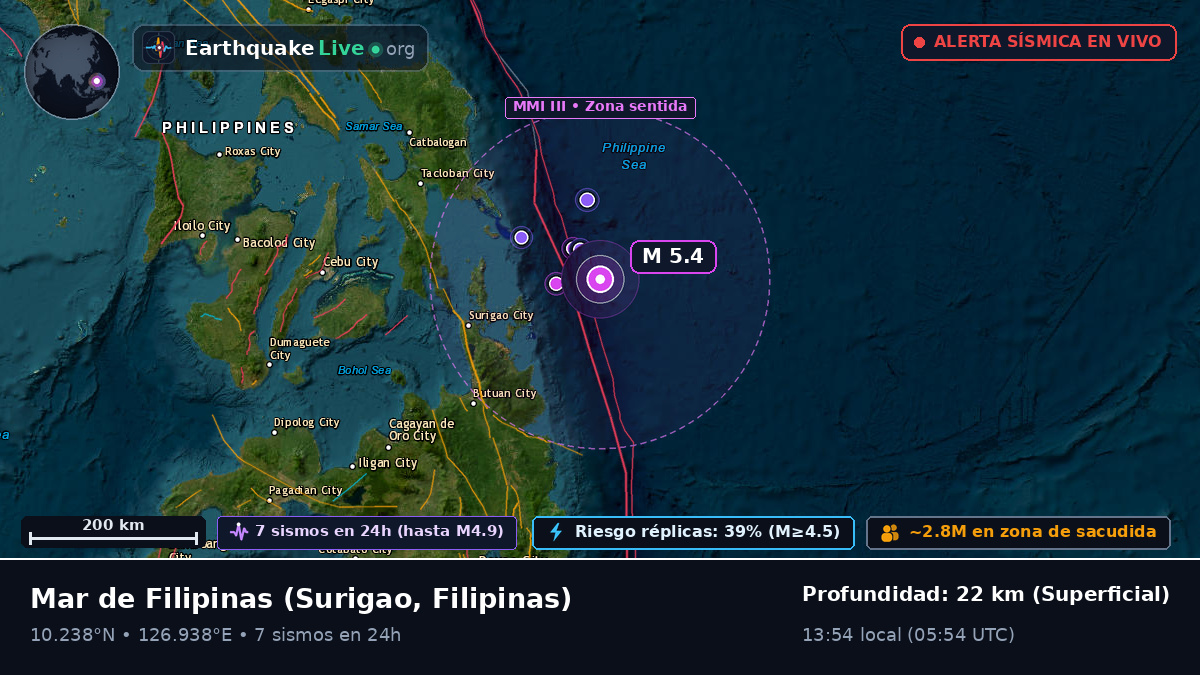 Mar de Filipinas (Filipinas)