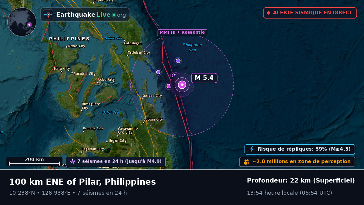Mer des Philippines (Philippines)