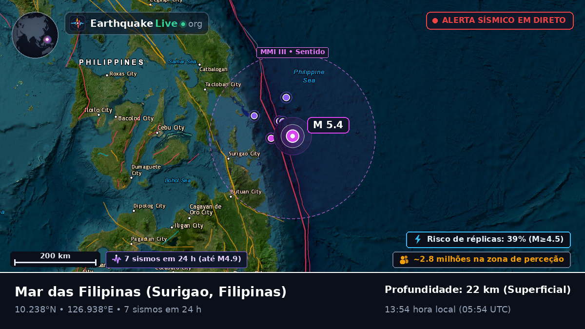 Mar das Filipinas (Filipinas)