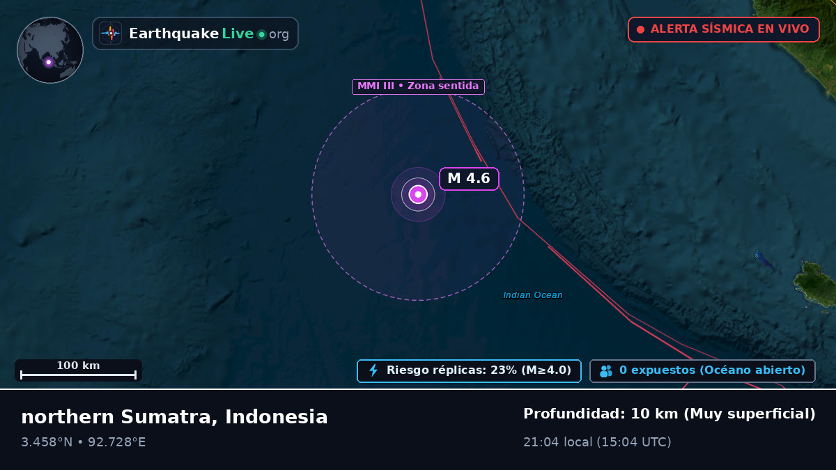 Océano Índico (Indonesia)