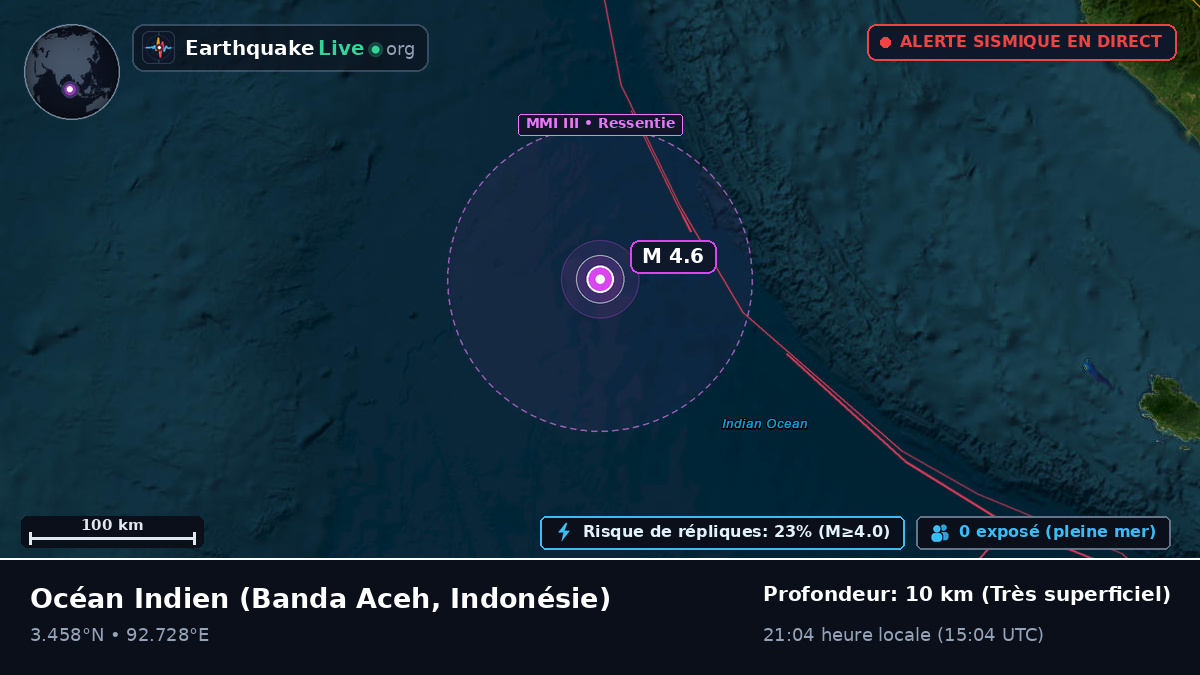 Océan Indien (Indonésie)