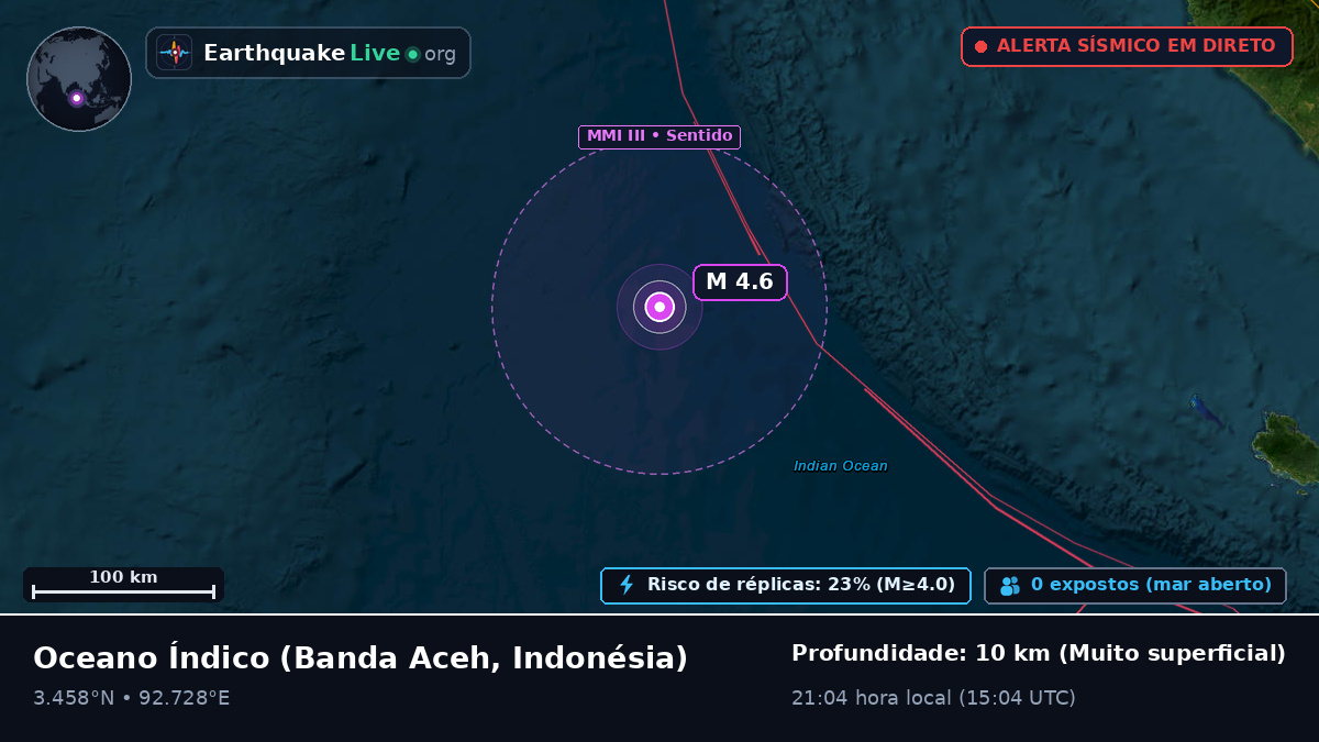 Oceano Índico (Indonésia)