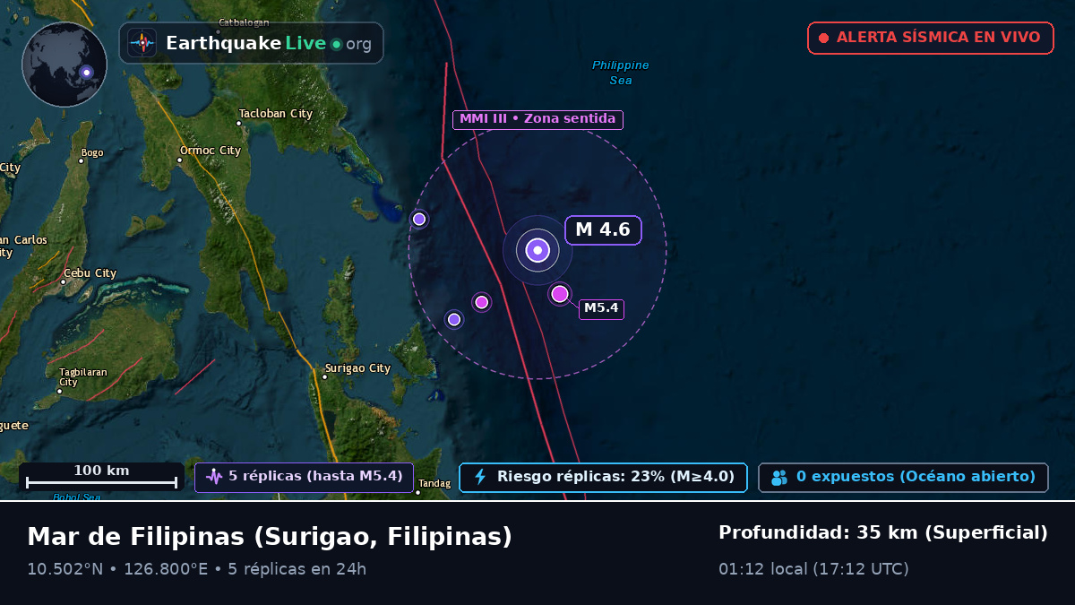 Mar de Filipinas (Filipinas)
