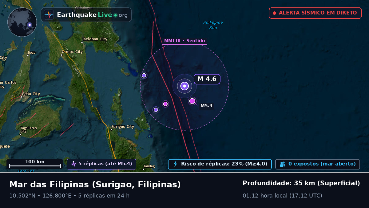 Mar das Filipinas (Filipinas)