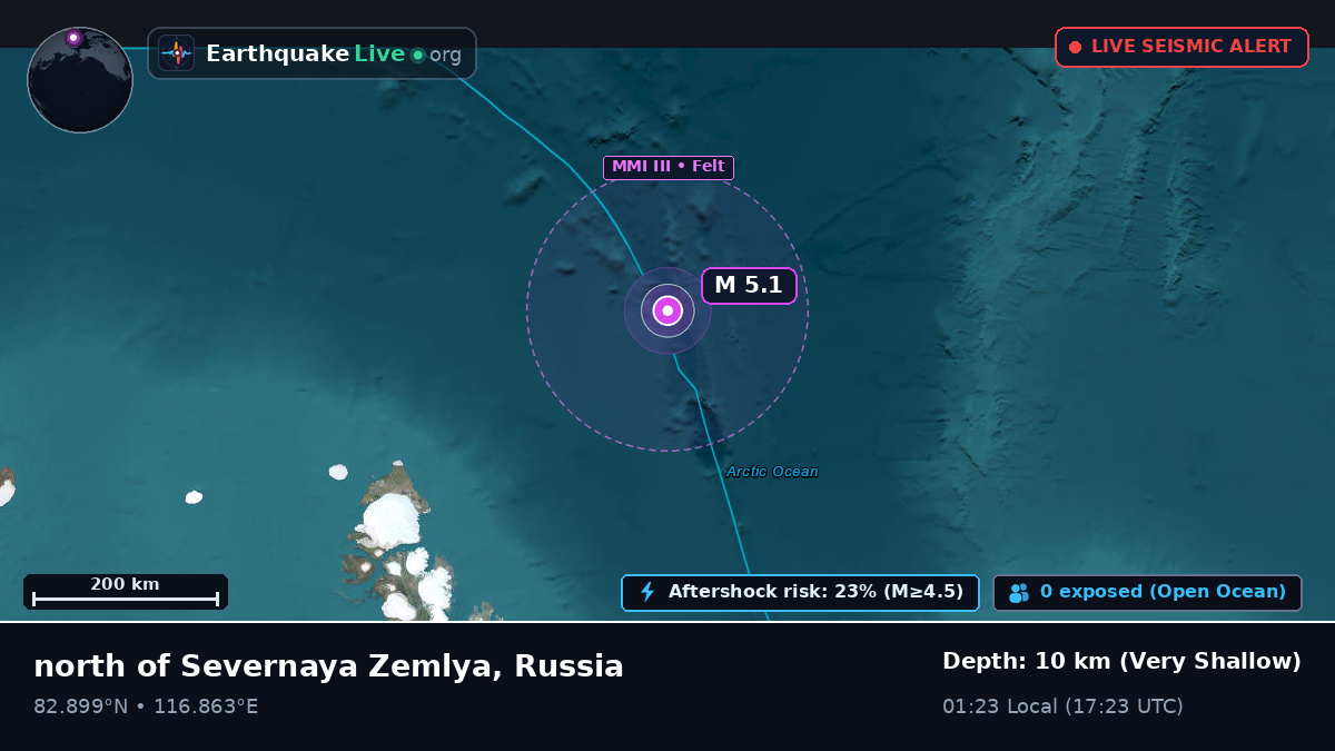 Arctic Ocean (Russia)