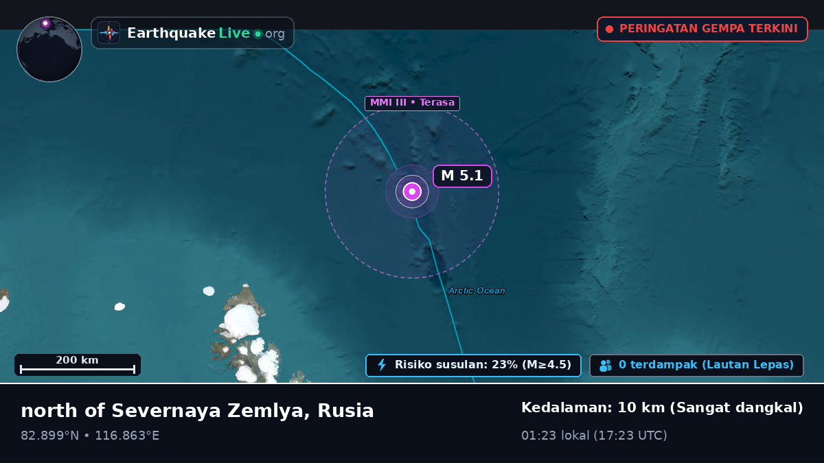 Samudra Arktik (Rusia)