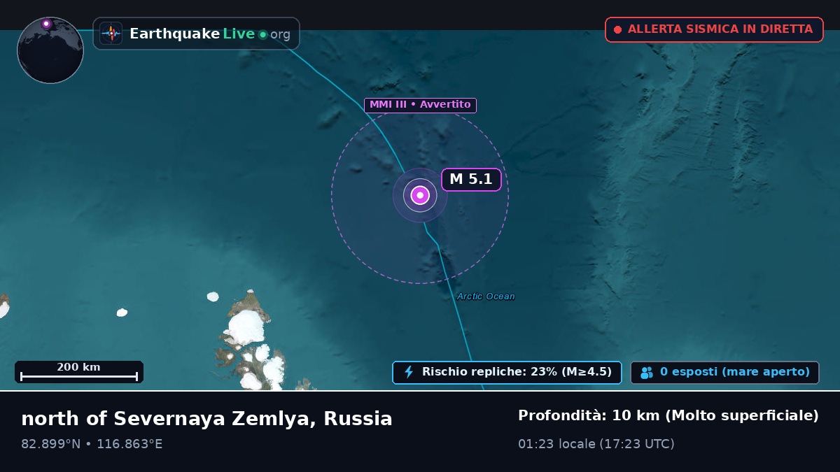 Oceano Artico (Russia)