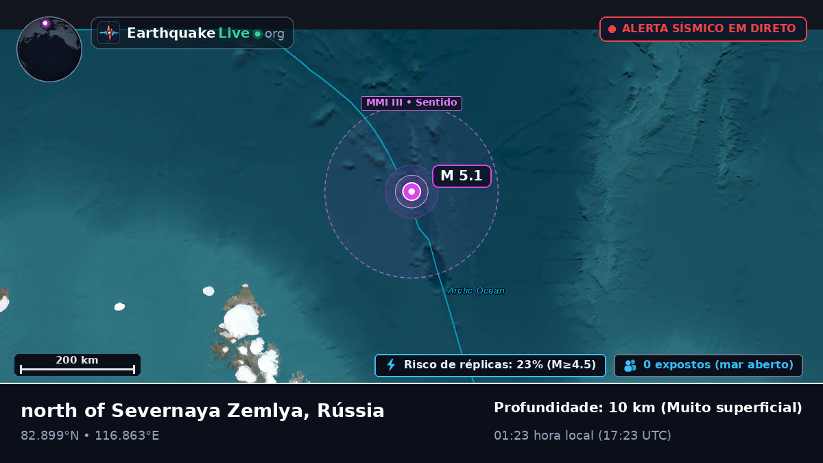 Oceano Ártico (Rússia)