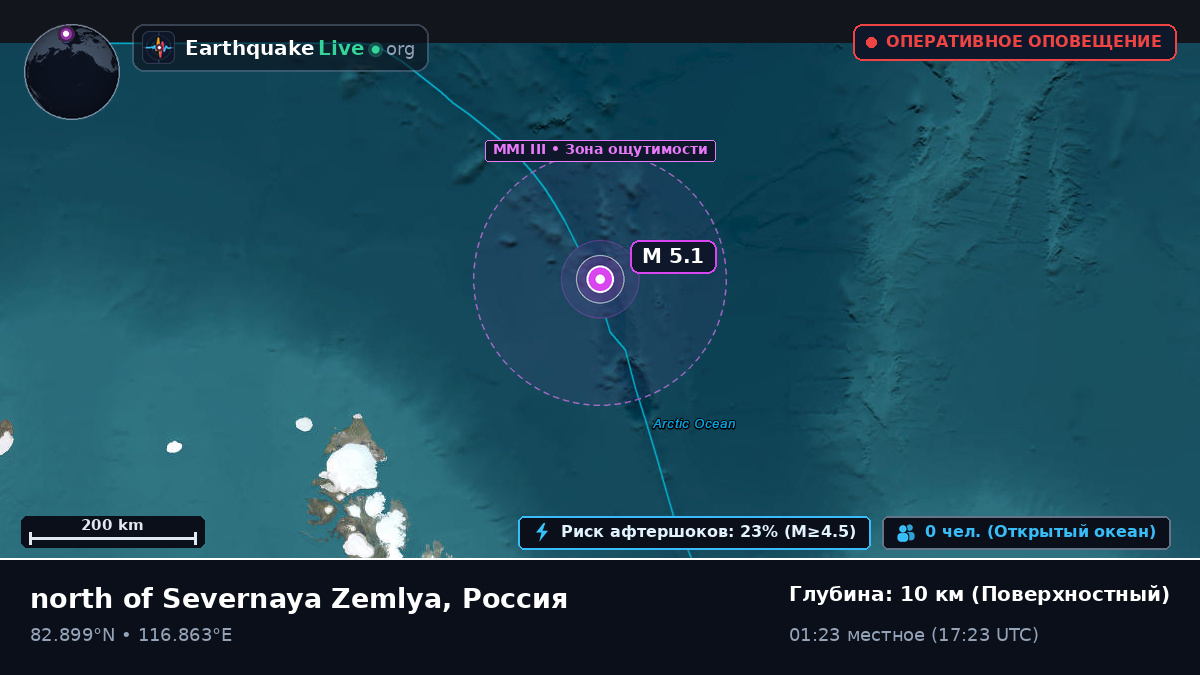 Северный Ледовитый океан (Россия)
