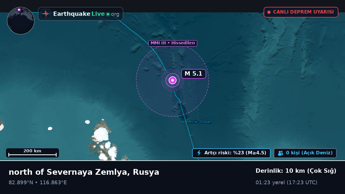 Kuzey Buz Denizi (Rusya)