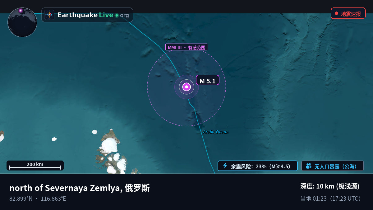 北冰洋 (俄罗斯)