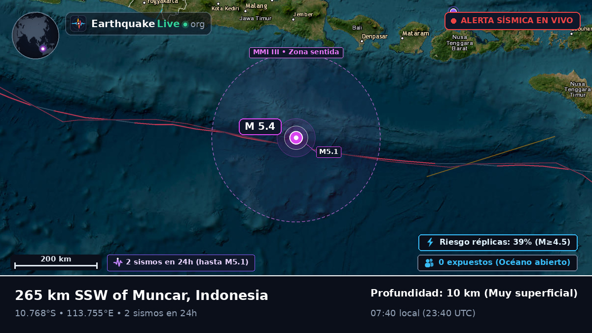 Océano Índico (Indonesia)