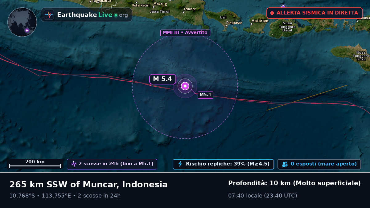 Oceano Indiano (Indonesia)