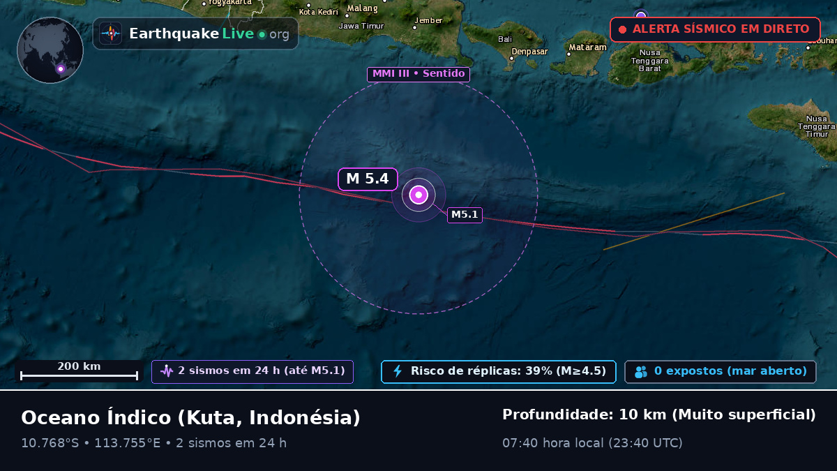 Oceano Índico (Indonésia)