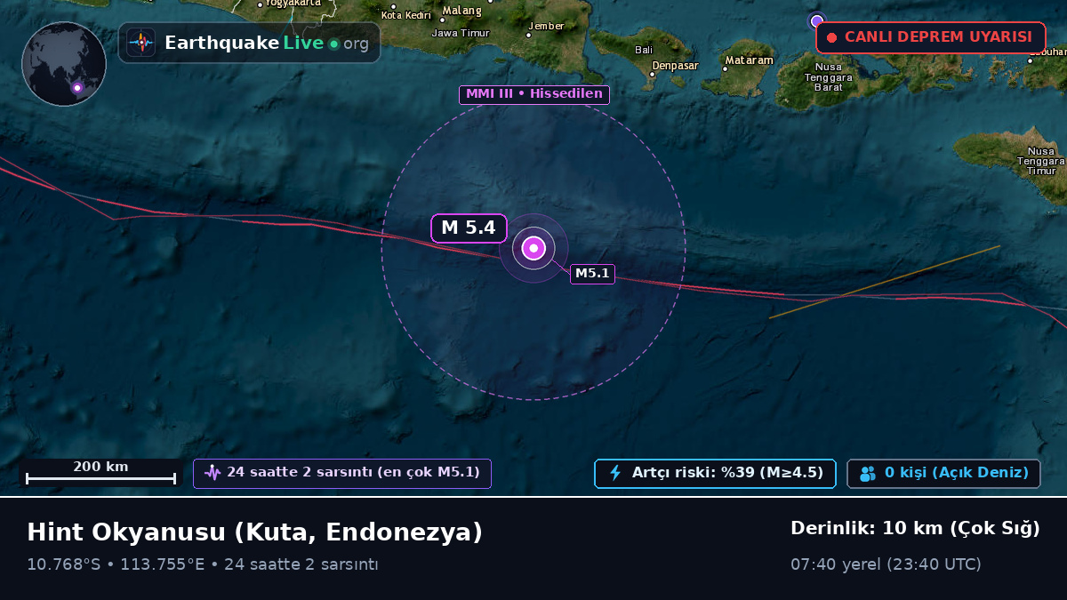 Hint Okyanusu (Endonezya)