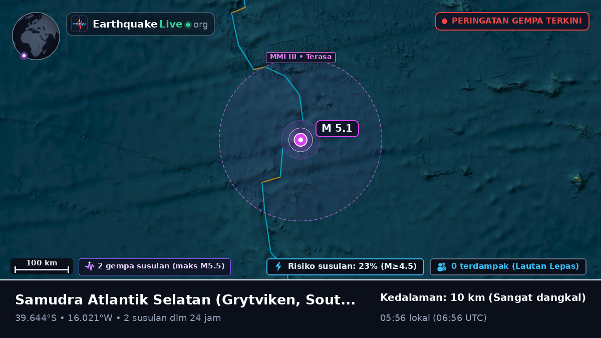 Samudra Atlantik Selatan (South Georgia and the Islands)