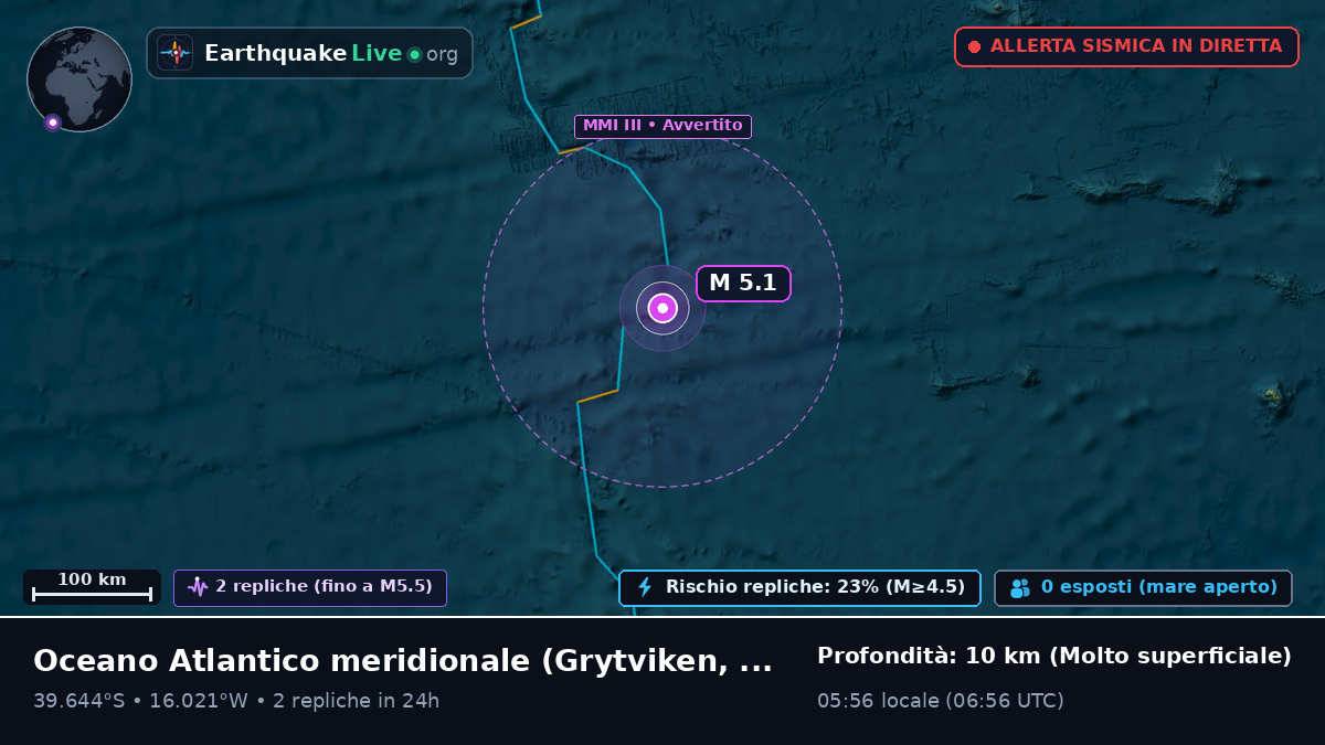 Oceano Atlantico meridionale (South Georgia and the Islands)