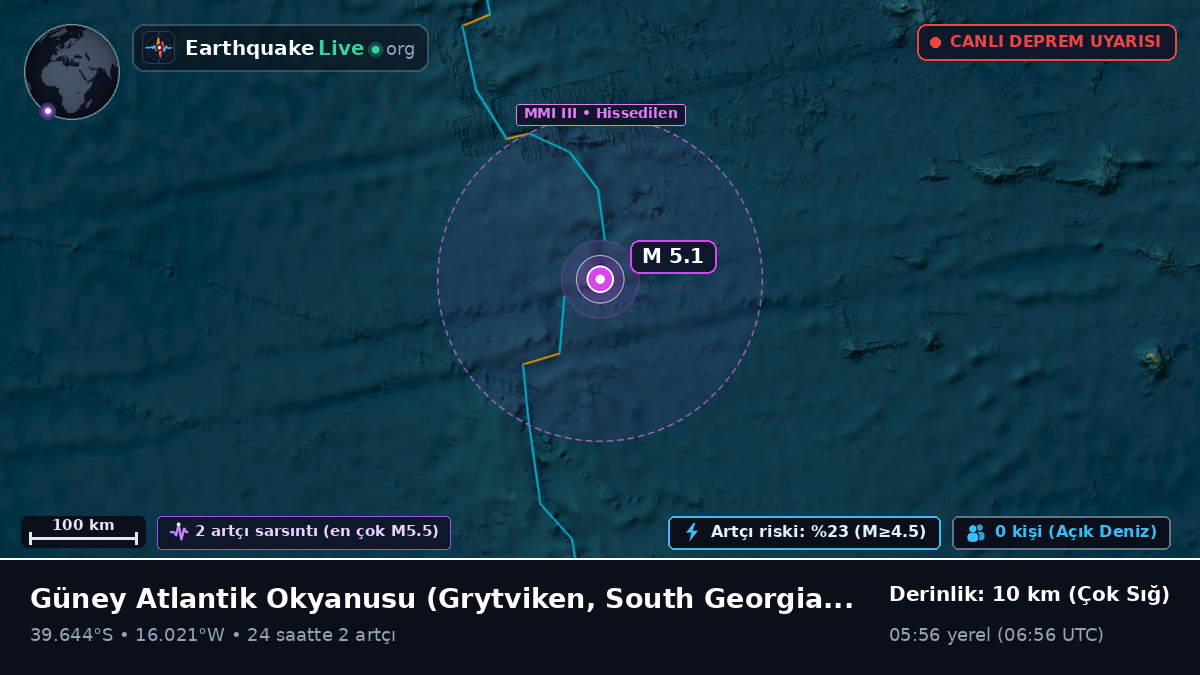 Güney Atlantik Okyanusu (South Georgia and the Islands)