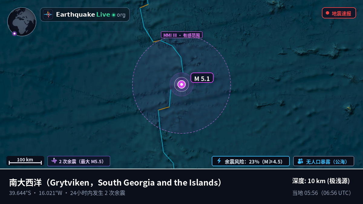 南大西洋 (South Georgia and the Islands)