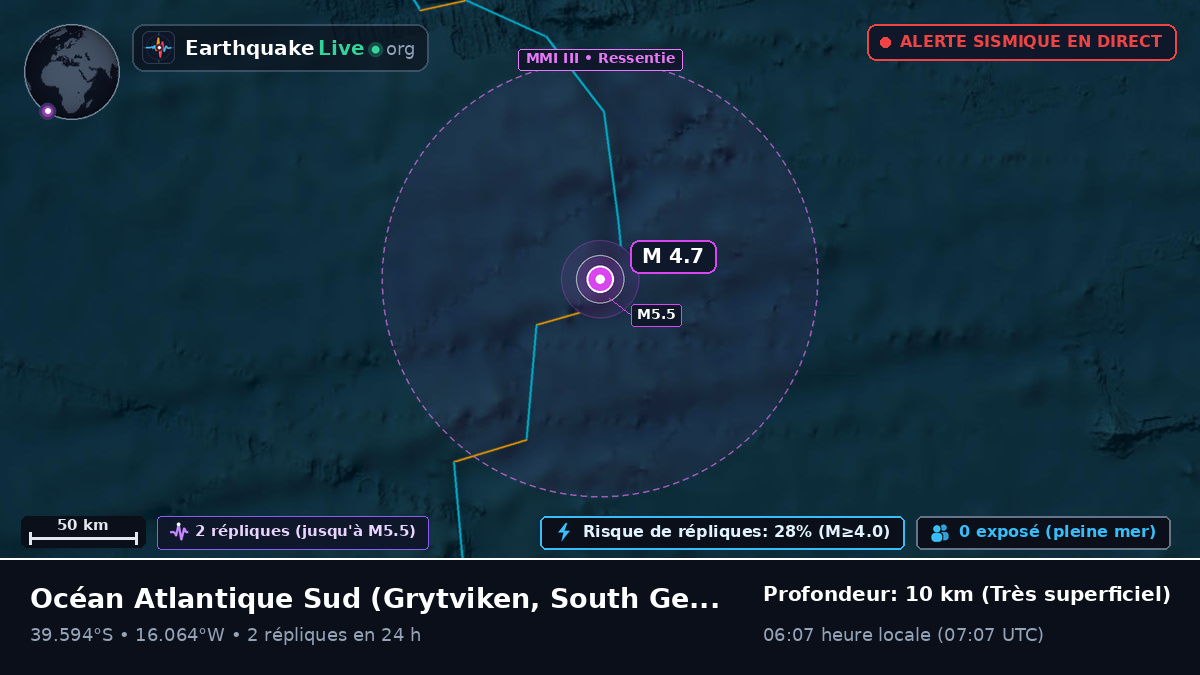 Océan Atlantique Sud (South Georgia and the Islands)