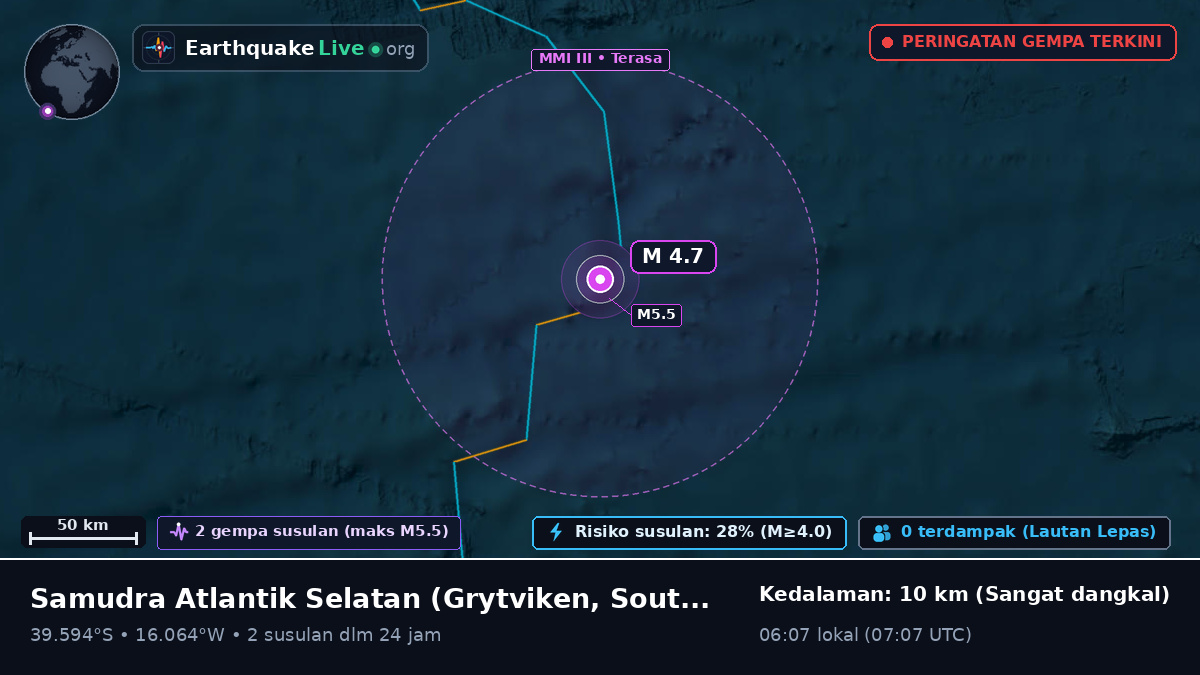 Samudra Atlantik Selatan (South Georgia and the Islands)
